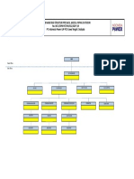 Struktur Organisasi Project