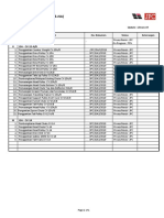 LIST OF SAFETY DOCUMENTS FOR MAJOR SHUTDOWN PROJECT