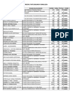 Rezultate Examen Bilingv 2016