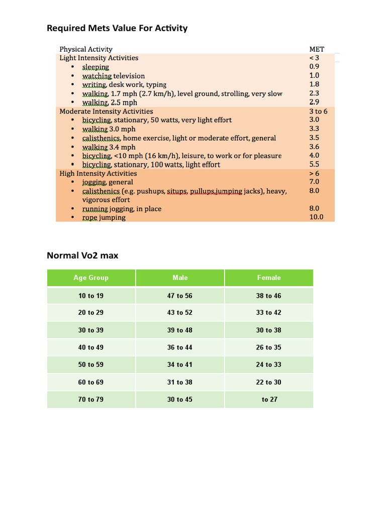 Normal Vo2 max.docx Patient Medicine