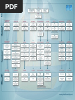 EMEA CiscoCertTrackDiagram2014v1 Q3 Branded PDF