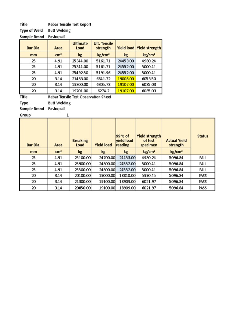 Test of Rebar PDF Ultimate Tensile Strength Yield (Engineering)