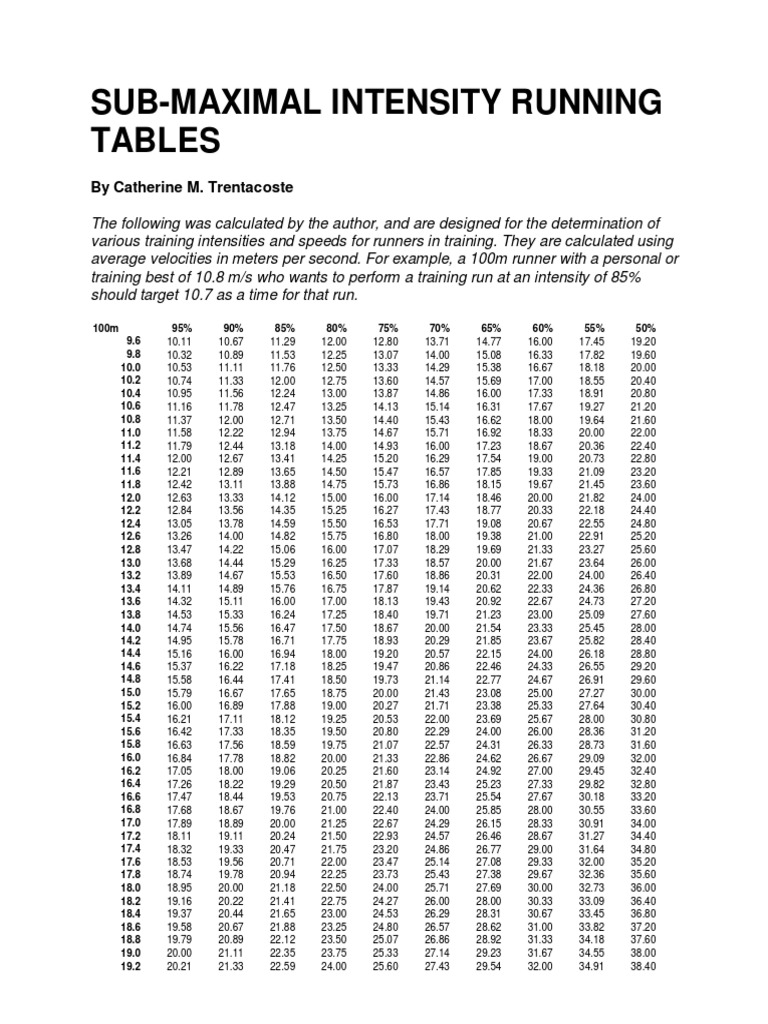 400m Run to Row Conversion Guide | PDF | Force | Temporal Rates