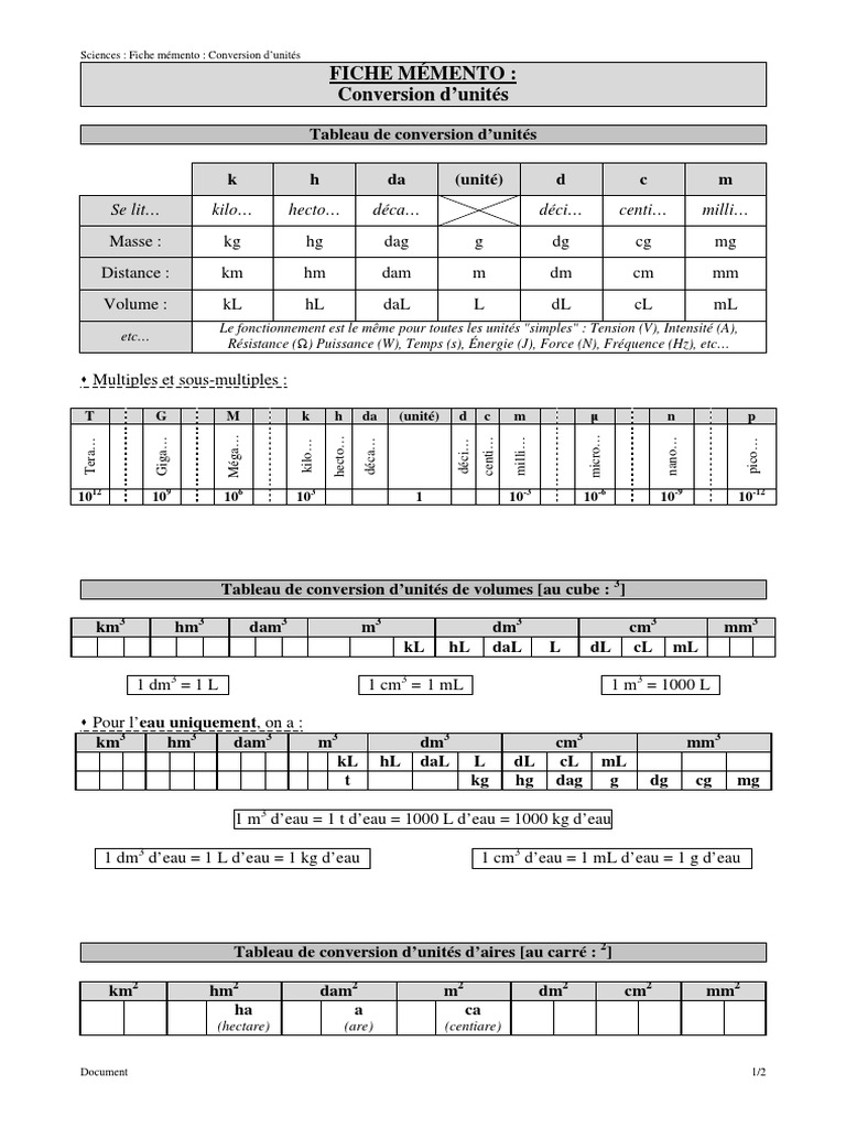S Formulaire Conversion Unites Notation Mecanique Des Milieux Continus