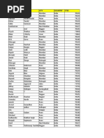 Marketplace - Manufacturers, Suppliers & Exporters Database - Sample