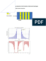 Effects of Surrounding Material On The Formation of Phononic Band Gaps