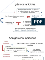 Analgesic Os