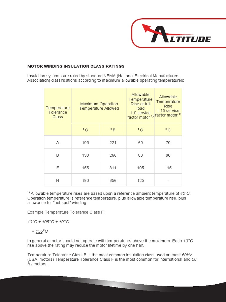At Motor Winding Insulation Class Ratings