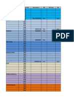 Sap-Ml t02 Testing