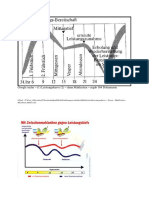 Leistungskurve - Essen - Mahlzeiten - Rhythmus Bilder OLT Sammlung