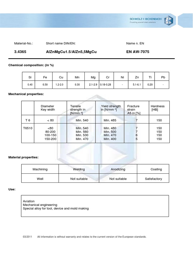 3-4365-alznmgcu1-5-alzn5-5mgcu-en-aw-7075-chemical-composition-in