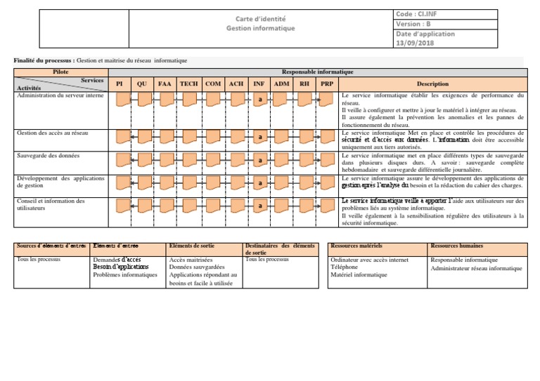 Carte d'Identité du Service Informatique | PDF | Informatique | Application