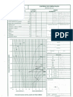 Relatorio Concreto Projetado