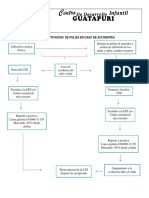 Ruta de Activacion de Poliza en Caso de Accidentes