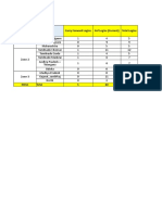 Ebml Zone State Carry Forward Logins #Of Logins (Current) Total Logins