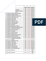 S. # Reg. # Name Faculty SGPA Semester