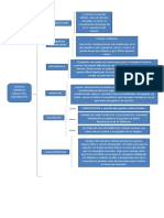 Mapa Conceptual Bloqueos Directos e Indirectos y El Cotraataque