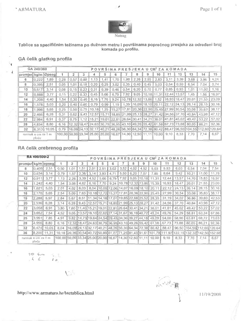 Tablice Armature Devices