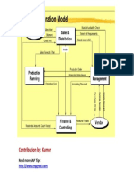 Sap Integration Model PDF