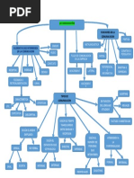 Mapa Conceptual de Los Tipos y Elementos de La Comunicacion