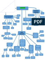 Mapa Conceptual de Los Tipos y Elementos de La Comunicacion