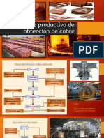 Proceso Productivo de Obtención de Cobre