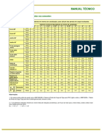 Tabela de comprimentos equivalentes em conexões.pdf