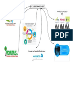 Mapa Mental Clase de Sociedades