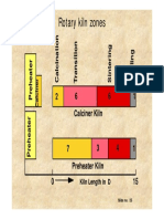 Rotary Kiln Zones PDF