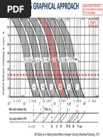 Master FEL Stage Deliverables Overview | PDF | Oil Refinery ...