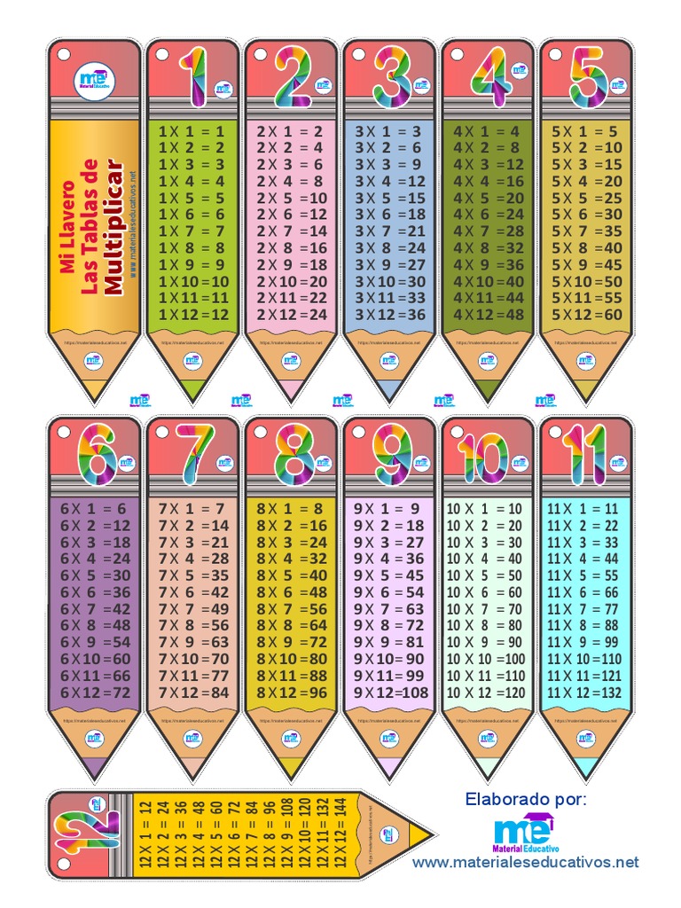Llaveros De Las Tablas De Multiplicar Pdf