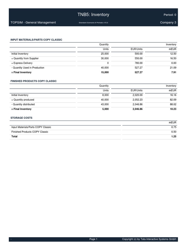 TNB5: Inventory: Period: 0 TOPSIM - General Management Company 3 | PDF