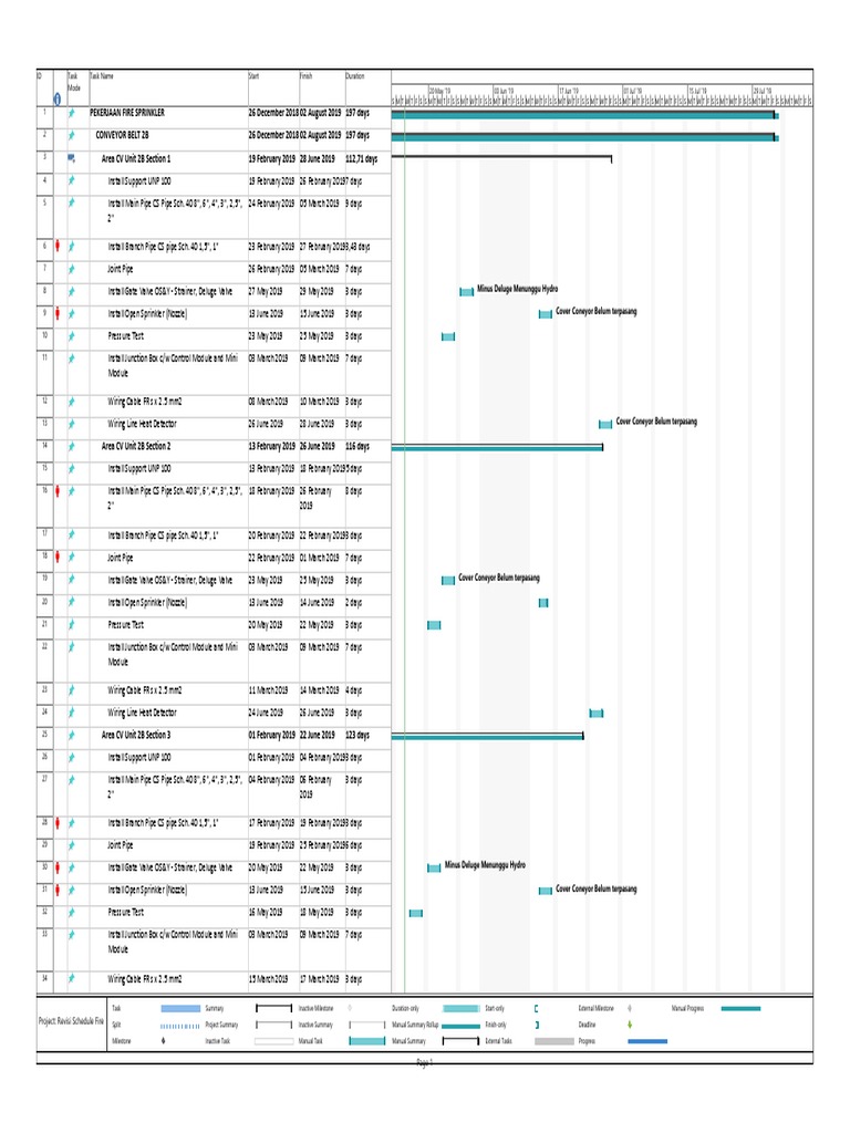 Fire Sprinkler and Conveyor Belt Schedule | PDF | Fire Sprinkler System ...