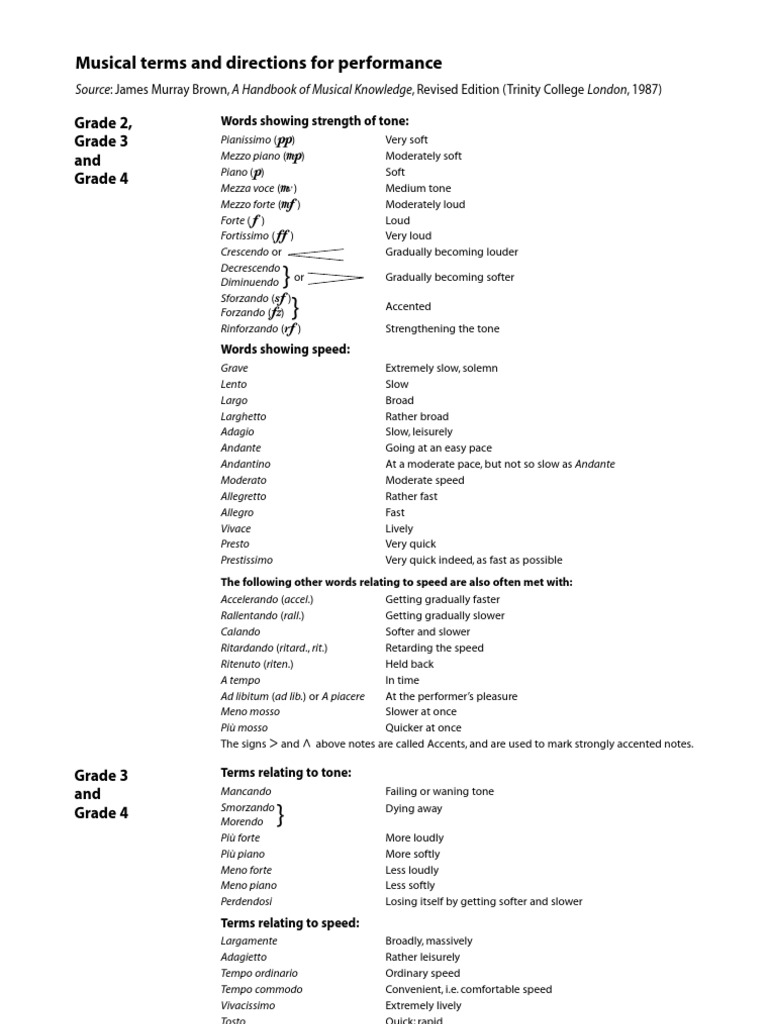 Musical Terms PDF