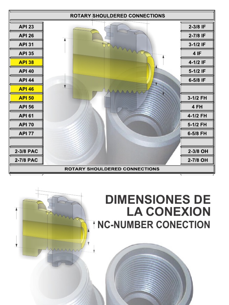 API Connection Dimensions Overview | PDF | Joining | Building Materials