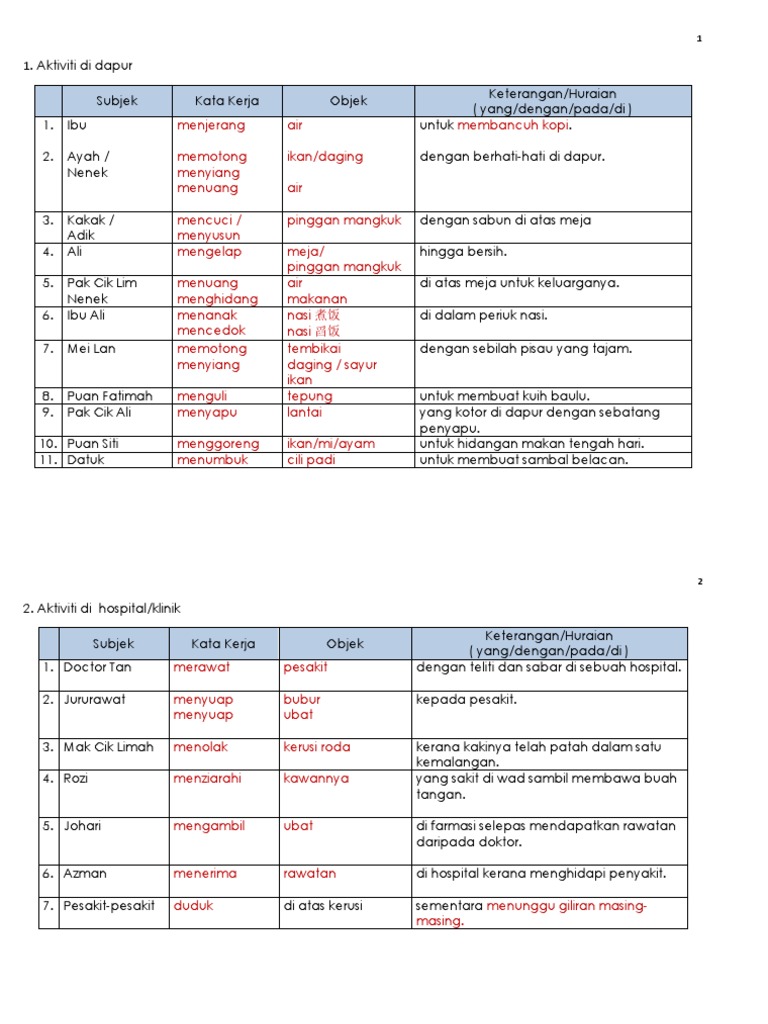 Bahagian A Keterangan Pdf