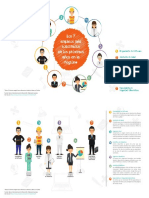 profesionales-que-requieren-las-empresasSEGUN BID.pdf