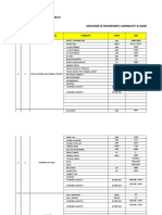 Facility Capability-Capacity Ncda