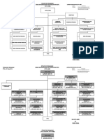 Struktur Dinas 2017