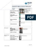 Summary of Transport Media For Bacteriology: Specimen Type Test Required Container