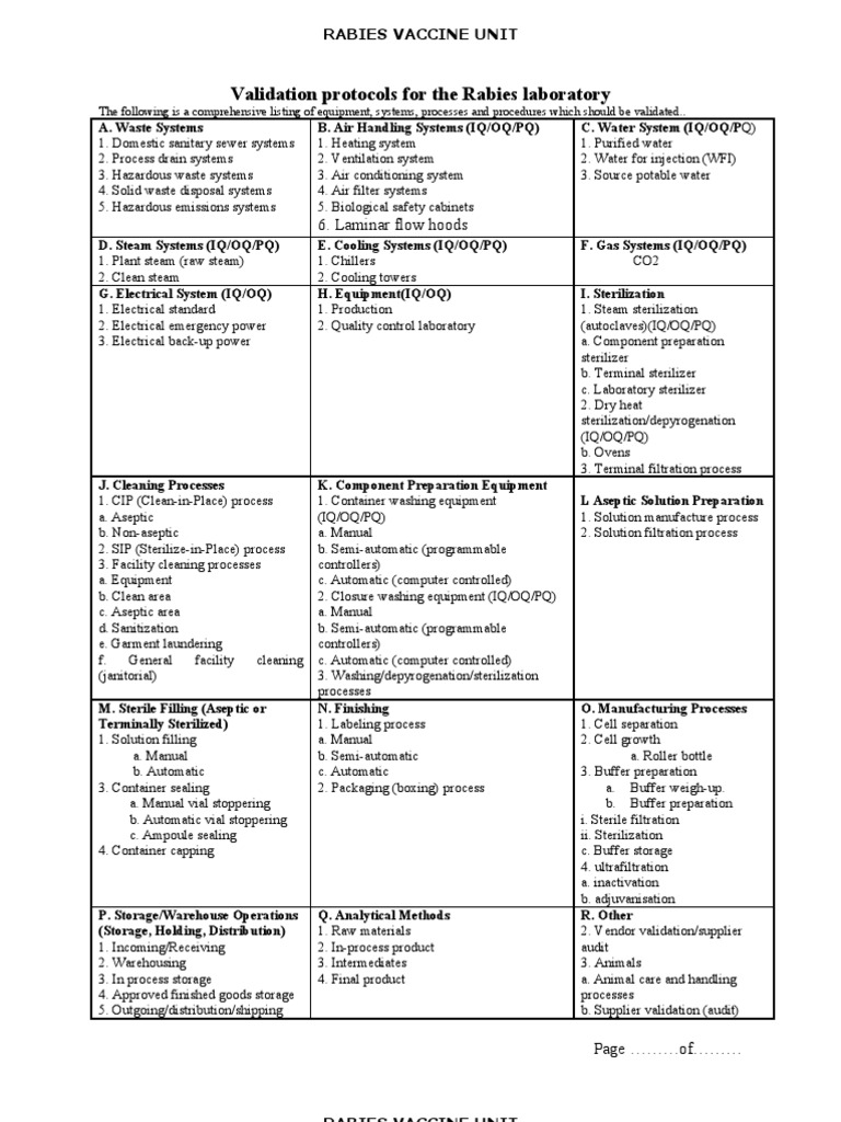 Validation Protocols For The Rabies Laboratory | PDF | Verification And ...
