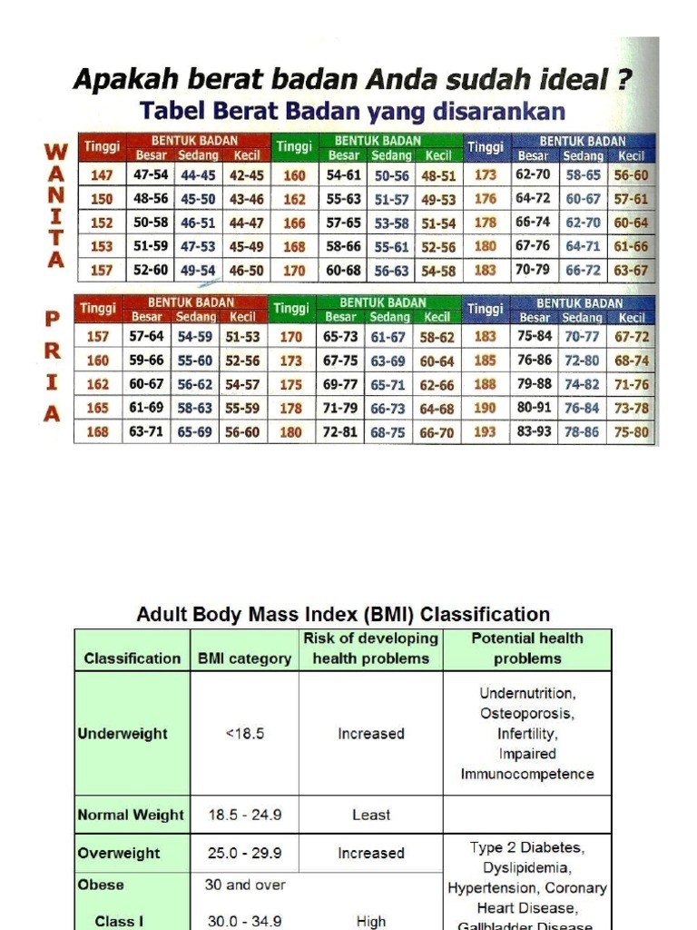 Rumus Menghitung Berat Badan Ideal | PDF