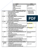 DNA Virus Genome Types and Replication Mechanisms