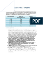 330354806-Resumen-Periodo-Fetal-y-Placenta.docx
