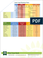 Cover Crop Planting Chart: Jan Feb Mar Apr May Jun Jul Aug Sep Oct Nov Dec