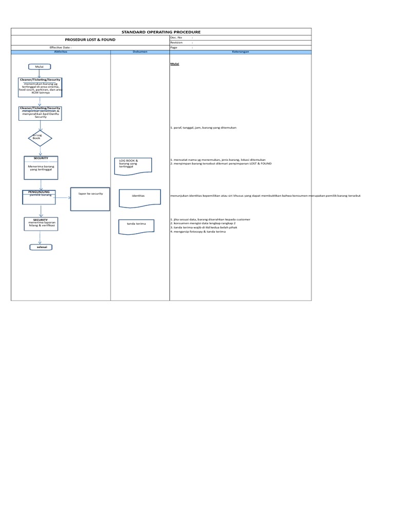 Sop Lost Found Pdf