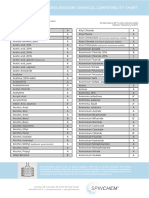 Stainless Steel (Ss316L/En2348) Chemical Compatibility Chart