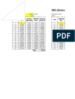 PPF NSC (General) : Year Year Opening Bal Amount Deposited Interest Earn Closing Balance Opening Bal