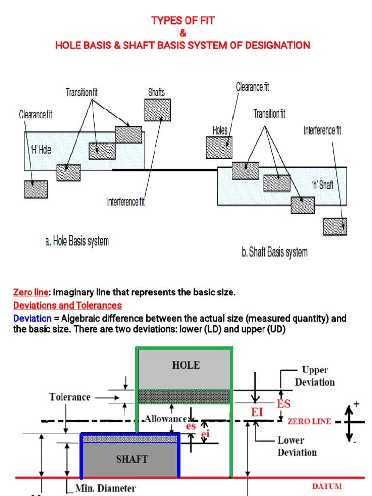 Tolerance | PDF | Engineering Tolerance | Sheet Metal