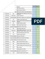 Concrete Qty Summary